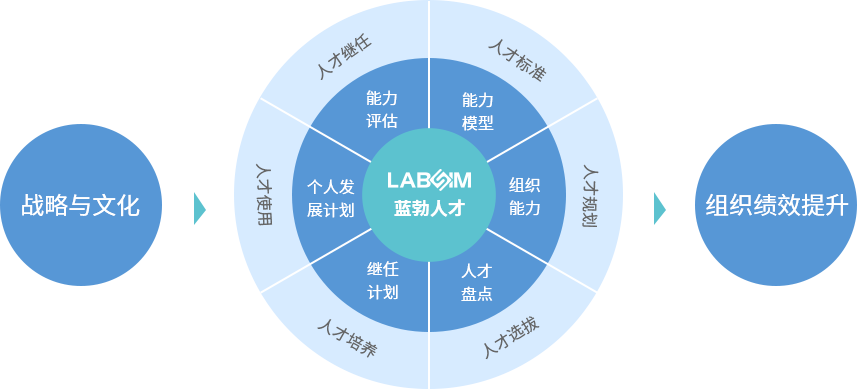 JBO��Ѷ����