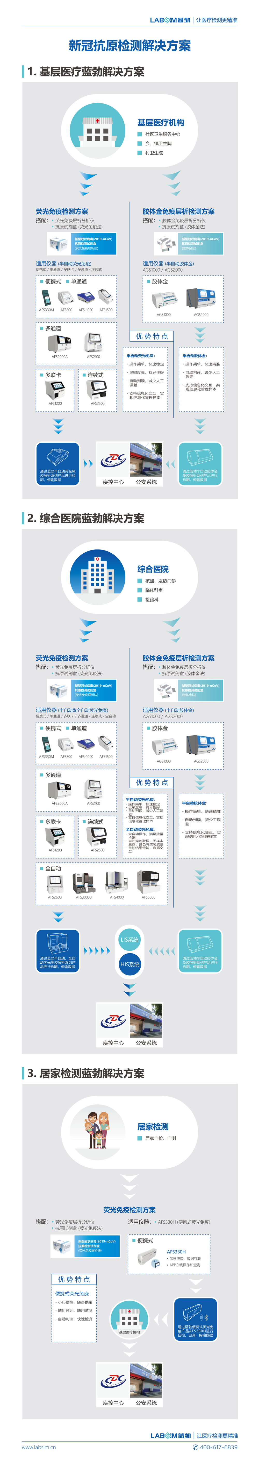 JBO��Ѷ����