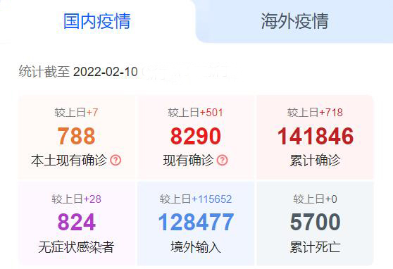 国内疫情 国内疫情