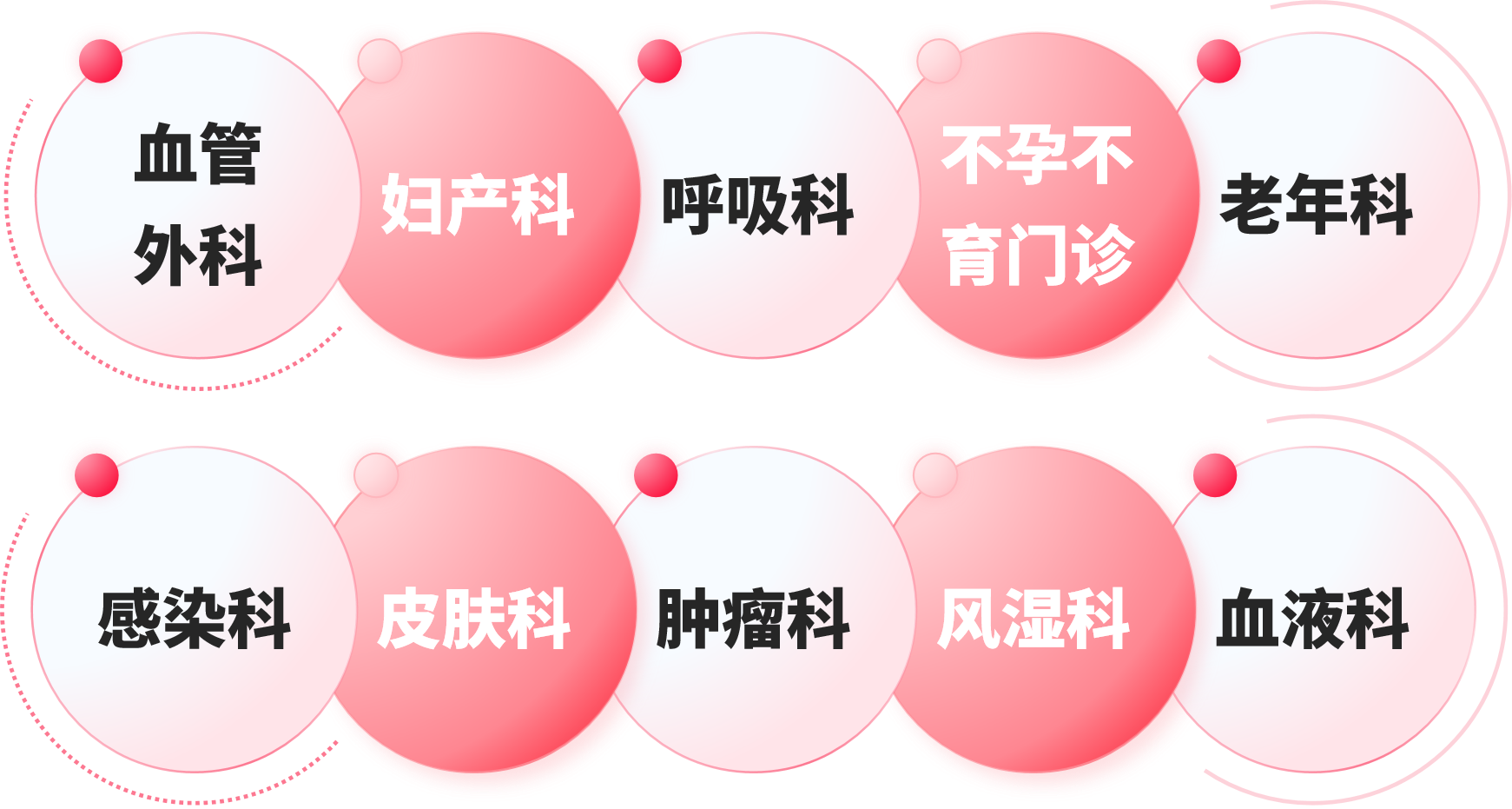 再添利器！bodog生物LA新增SCT法检测试剂盒！